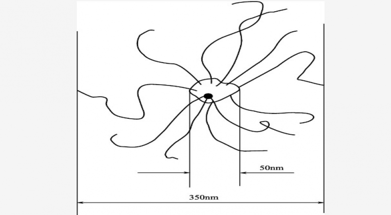 NR的工藝性能和NR的應用