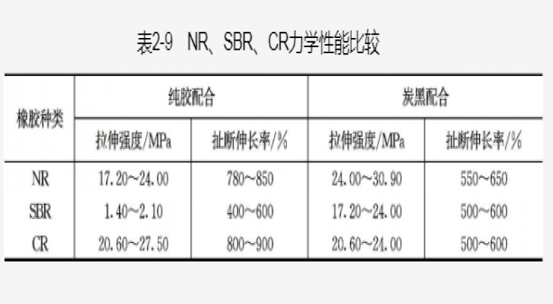 1R的物理性質(zhì)