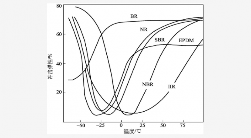 IIR的結(jié)構(gòu)特點(diǎn)、物理性質(zhì)、使用性